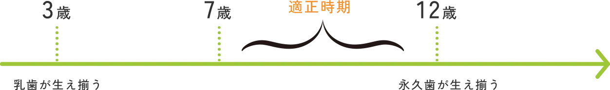 判断ポイント